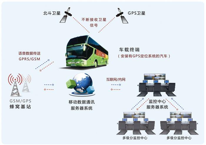 專業(yè)應(yīng)用系統(tǒng)