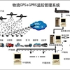 專業(yè)應(yīng)用系統(tǒng)